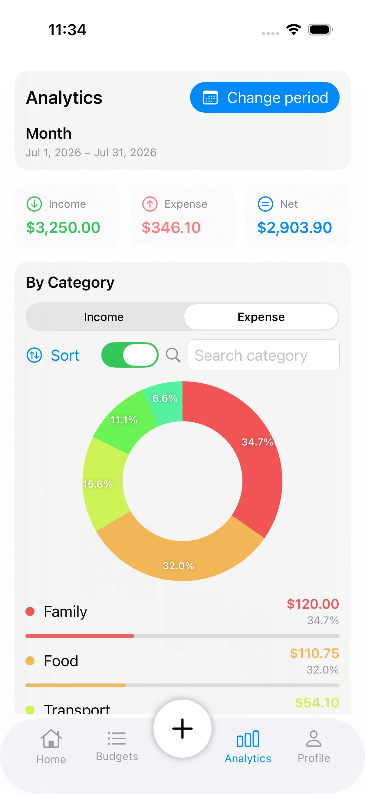 Analytics screen in KindBudget